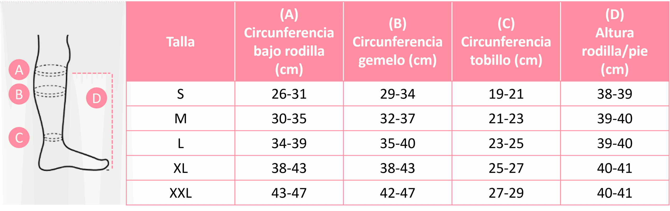 Tabla tallas calcetin lipedema