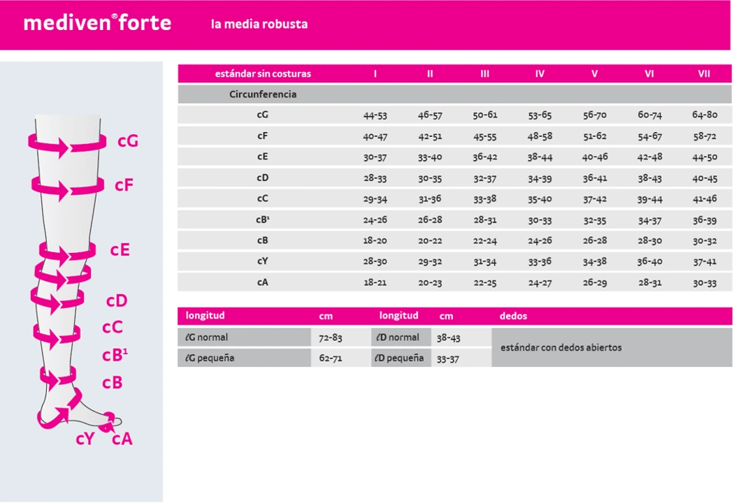 mediven forte